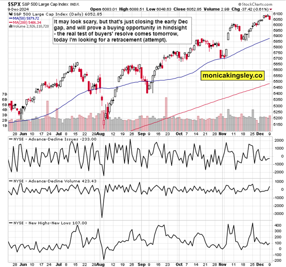 S&P 500 和纳斯达克_TMGM外汇平台