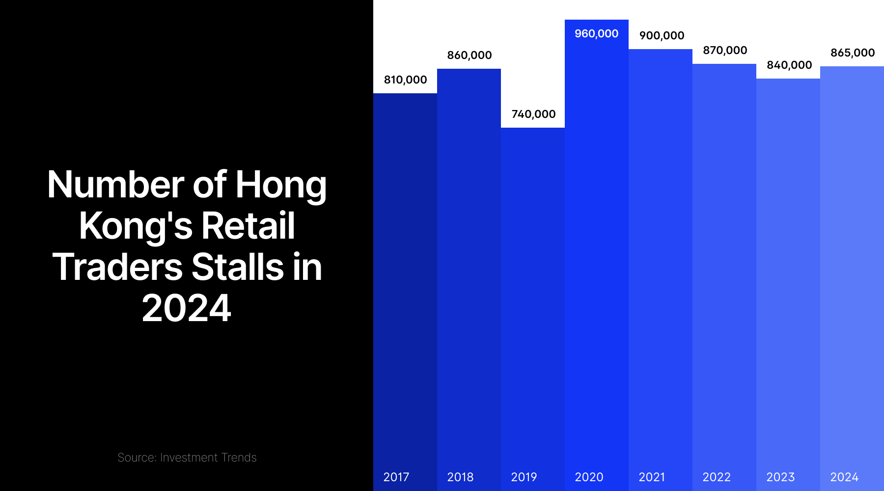 市场动态与以手机为先的演变_TMGM外汇平台