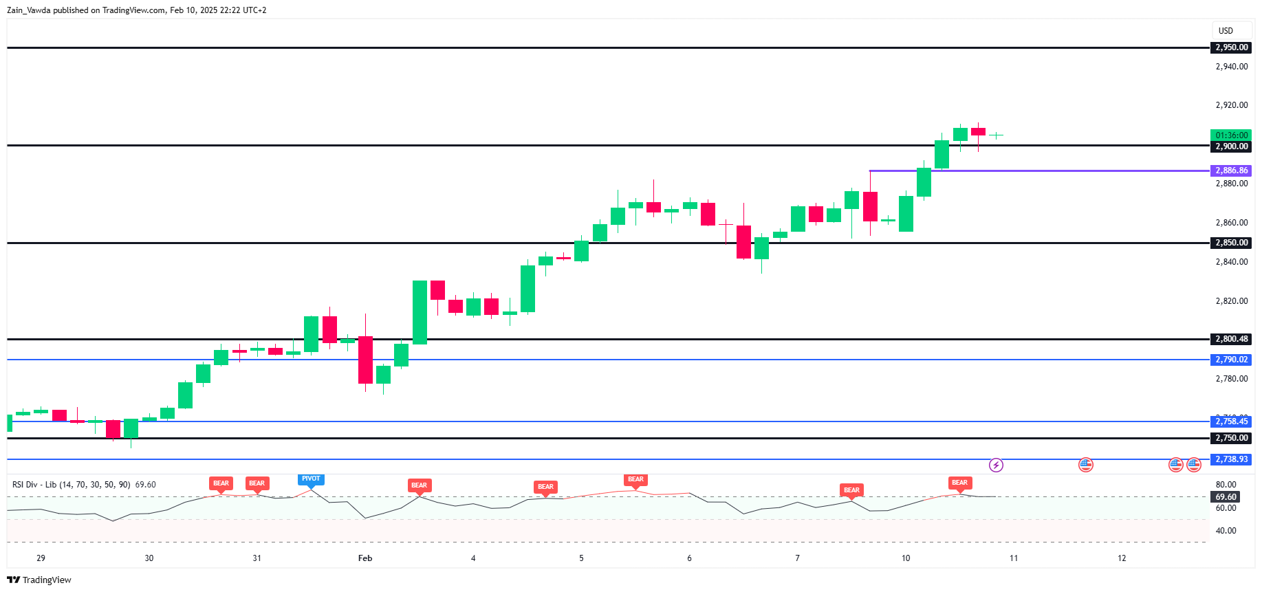 技术分析 - 黄金（XAU/USD）_TMGM外汇平台